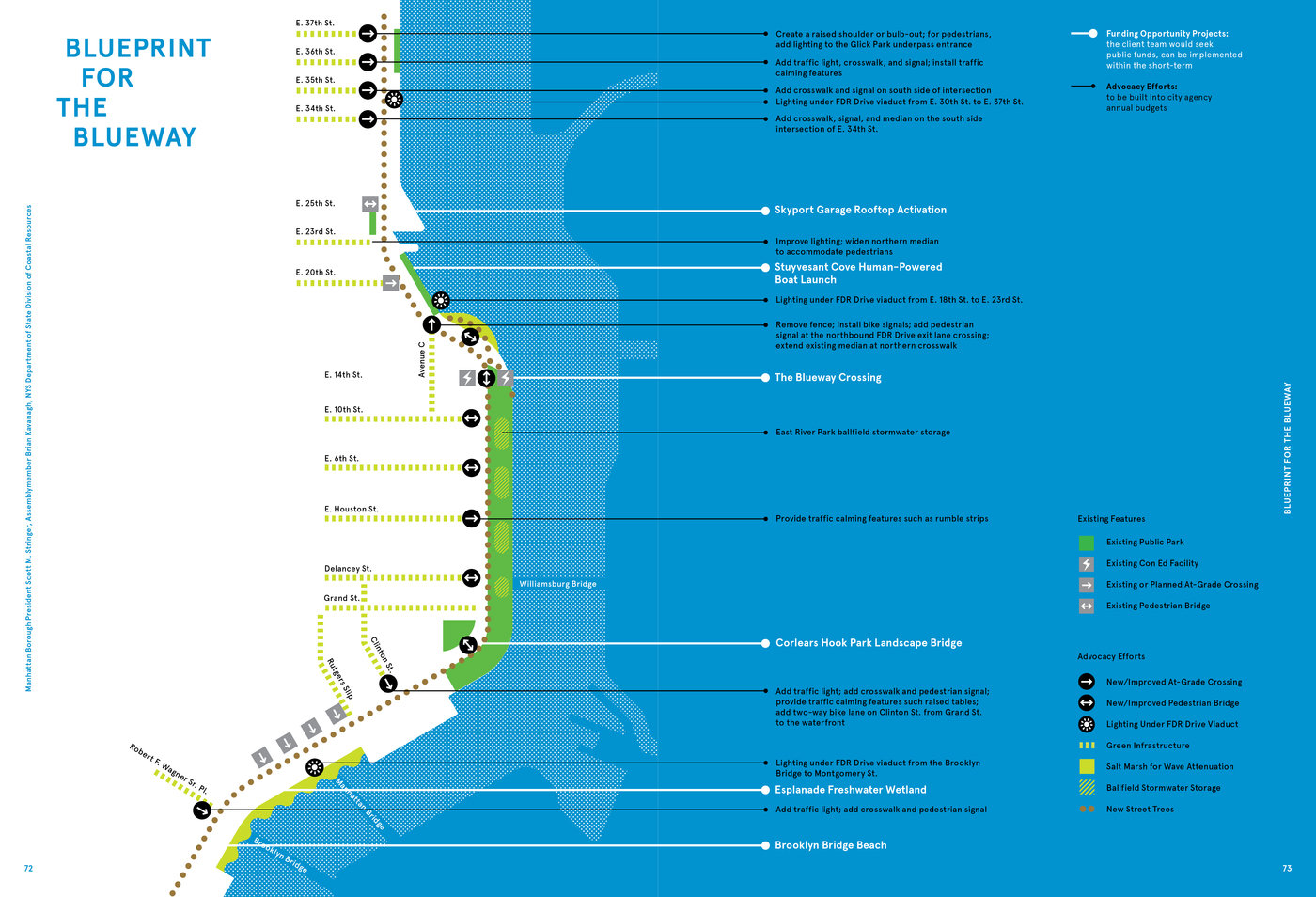East River Blueway Plan