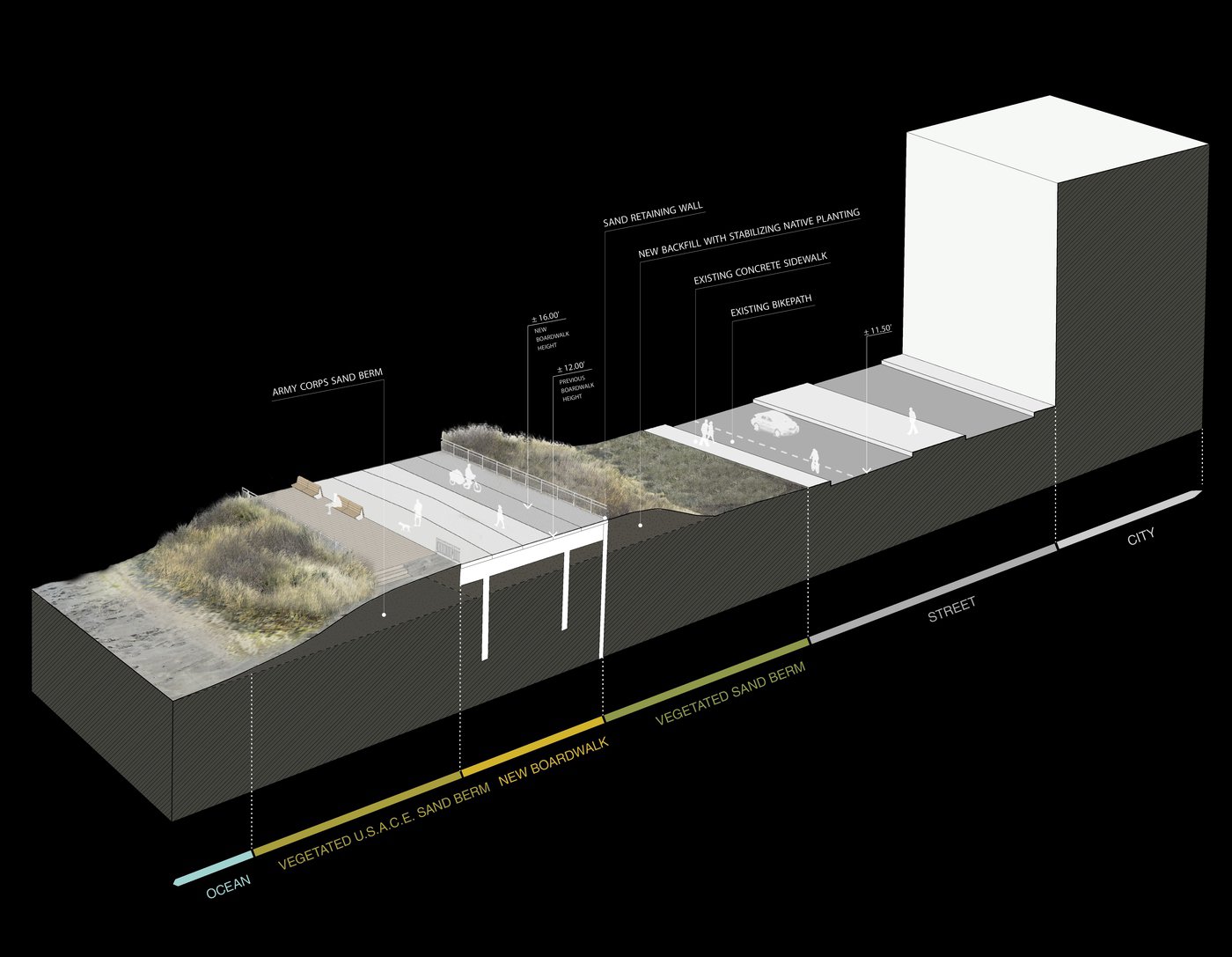 Rockaway Boardwalks Reconstruction