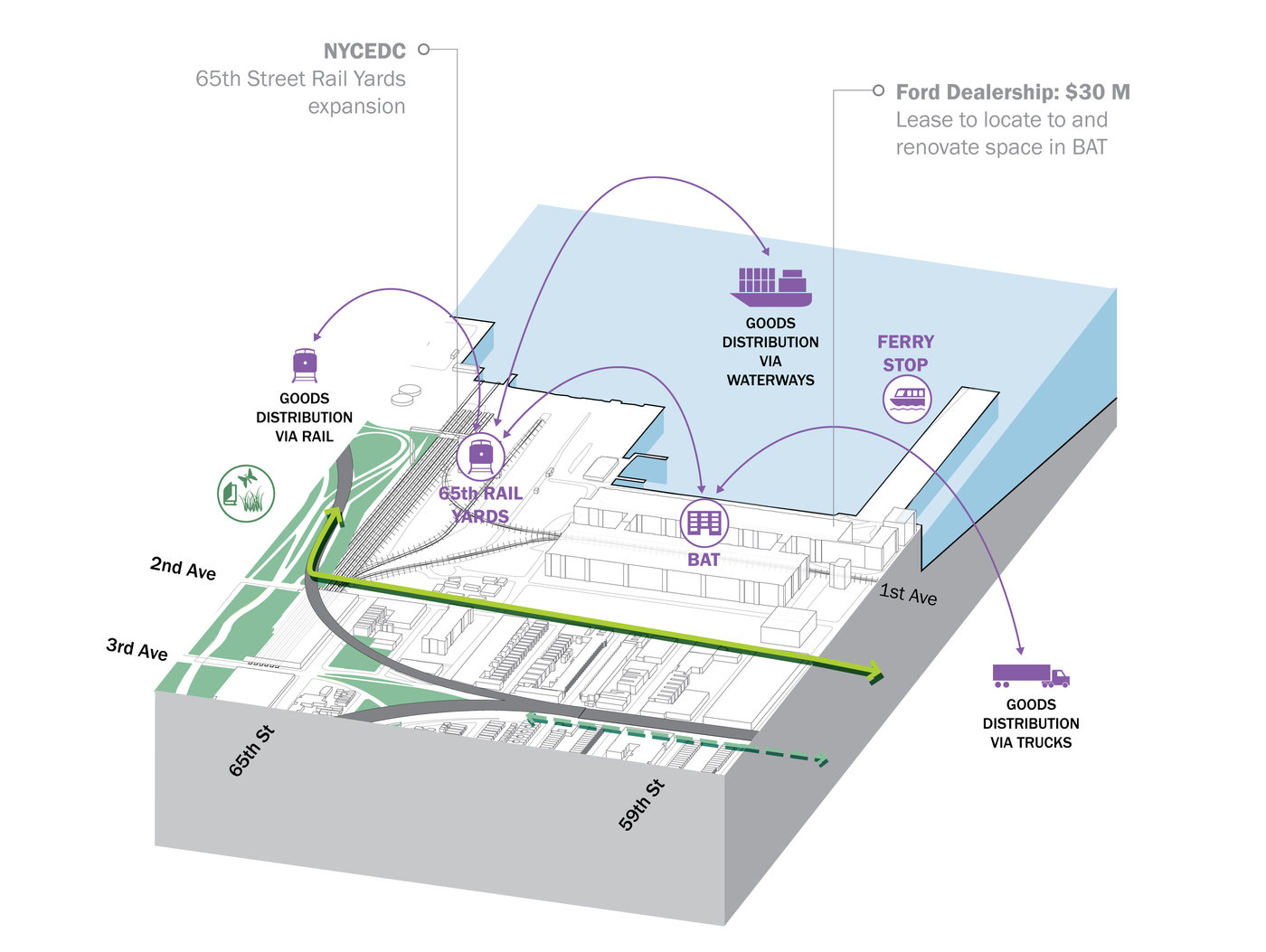 Sunset Park Brownfield Opportunity Area Study