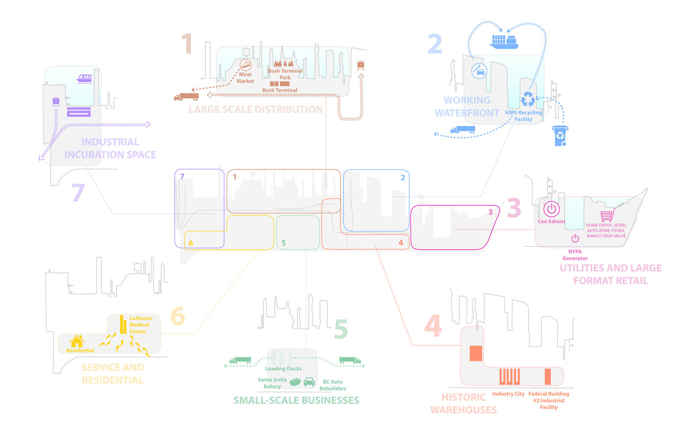 Sunset Park Brownfield Opportunity Area Study