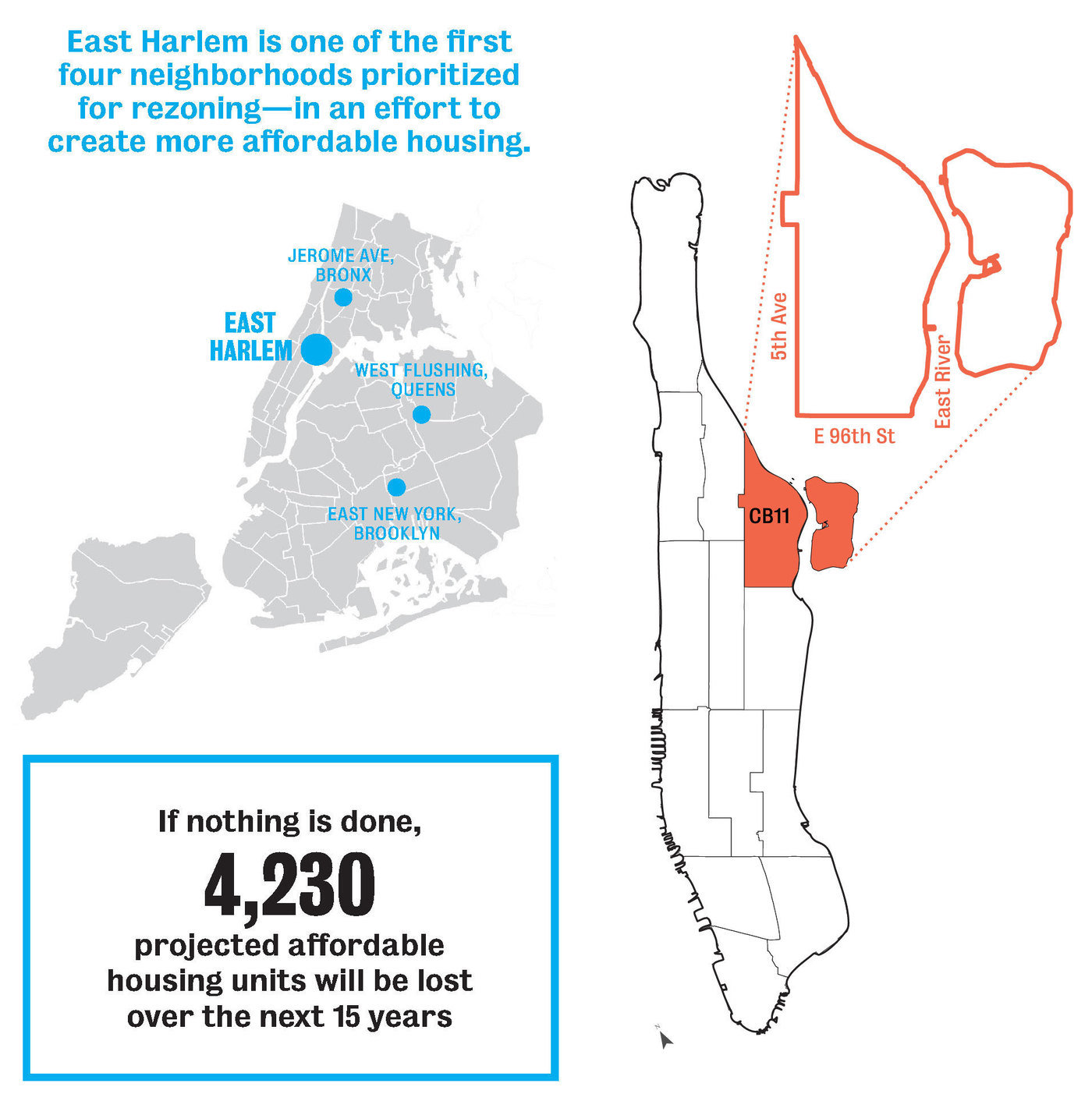 East Harlem Neighborhood Plan