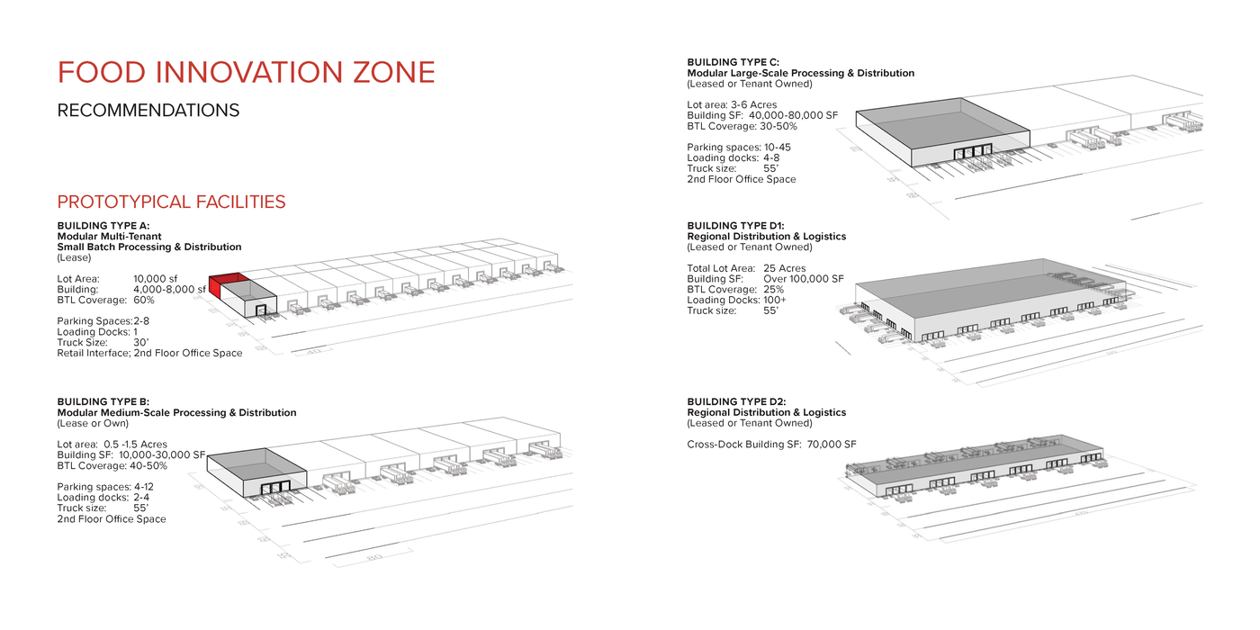 Detroit Eastern Market 2025 Strategy Plan