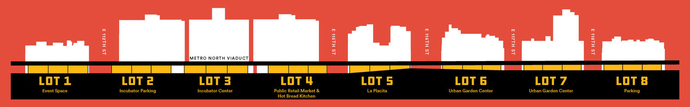 La Marqueta Feasibility Study