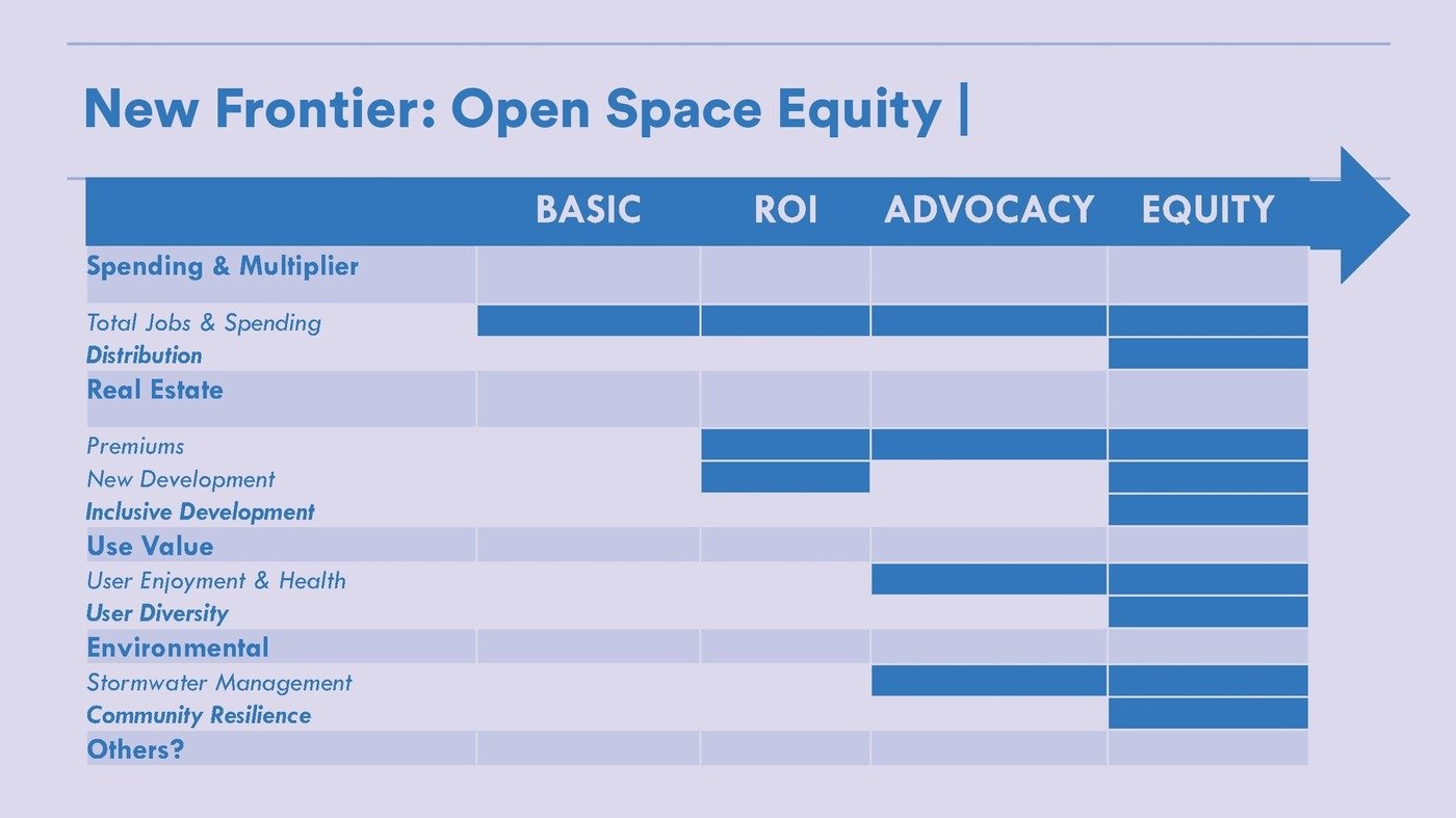 Open Space Dialogues