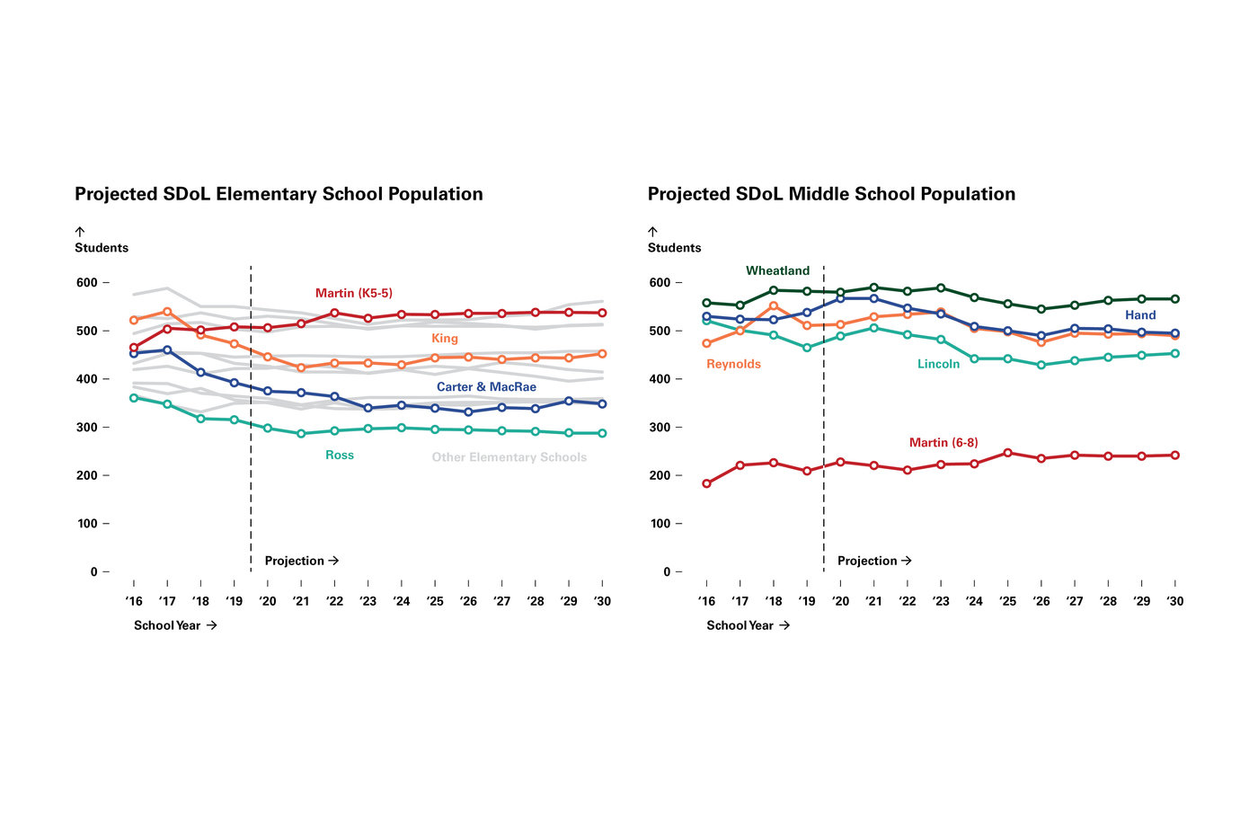Lancaster School Boundary & Transportation Study