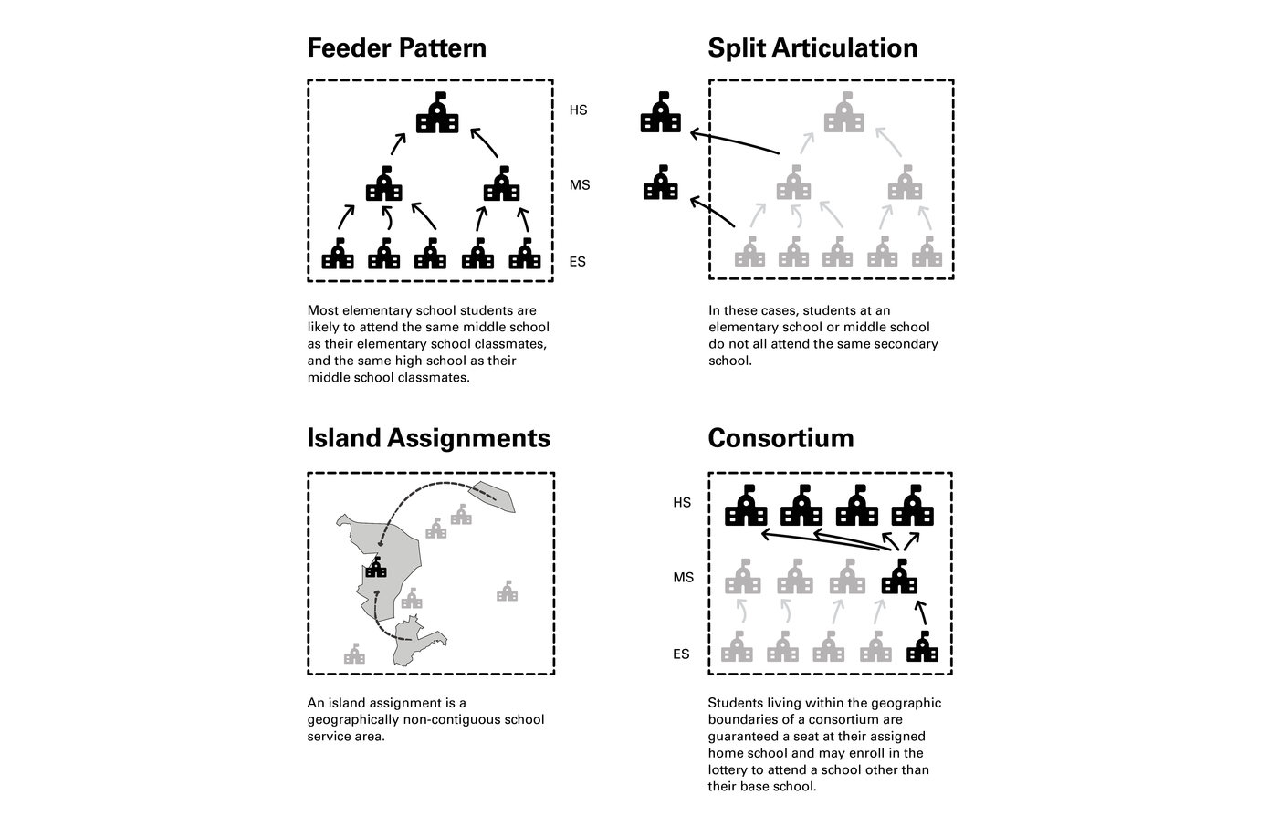 Montgomery County Public Schools Boundary Analysis