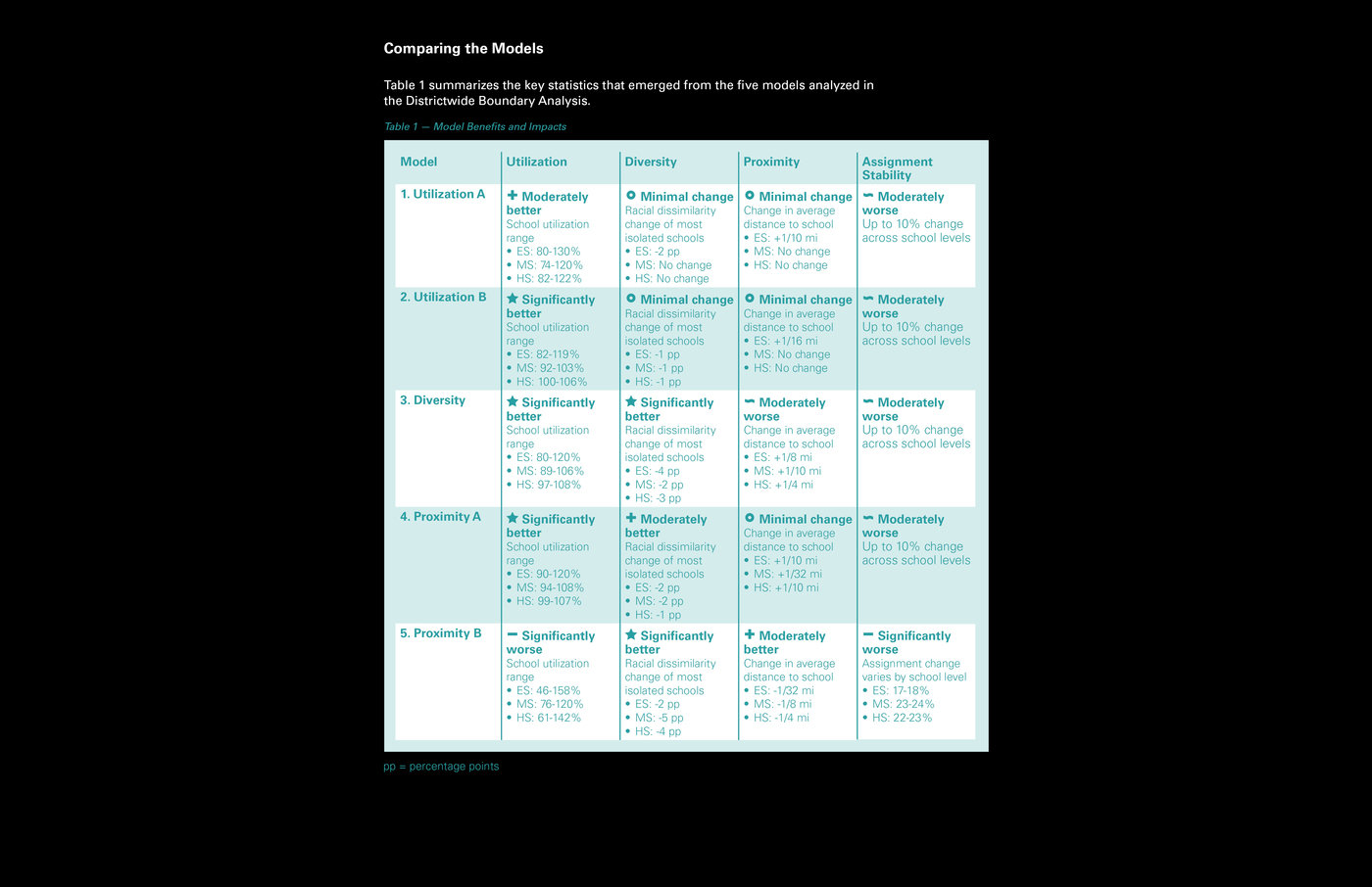 Montgomery County Public Schools Boundary Analysis