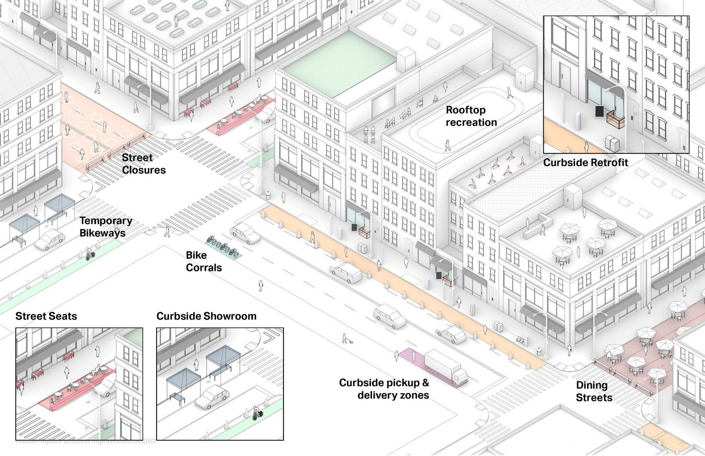 Hudson Square Streetscape Plan & COVID-19 Toolkit