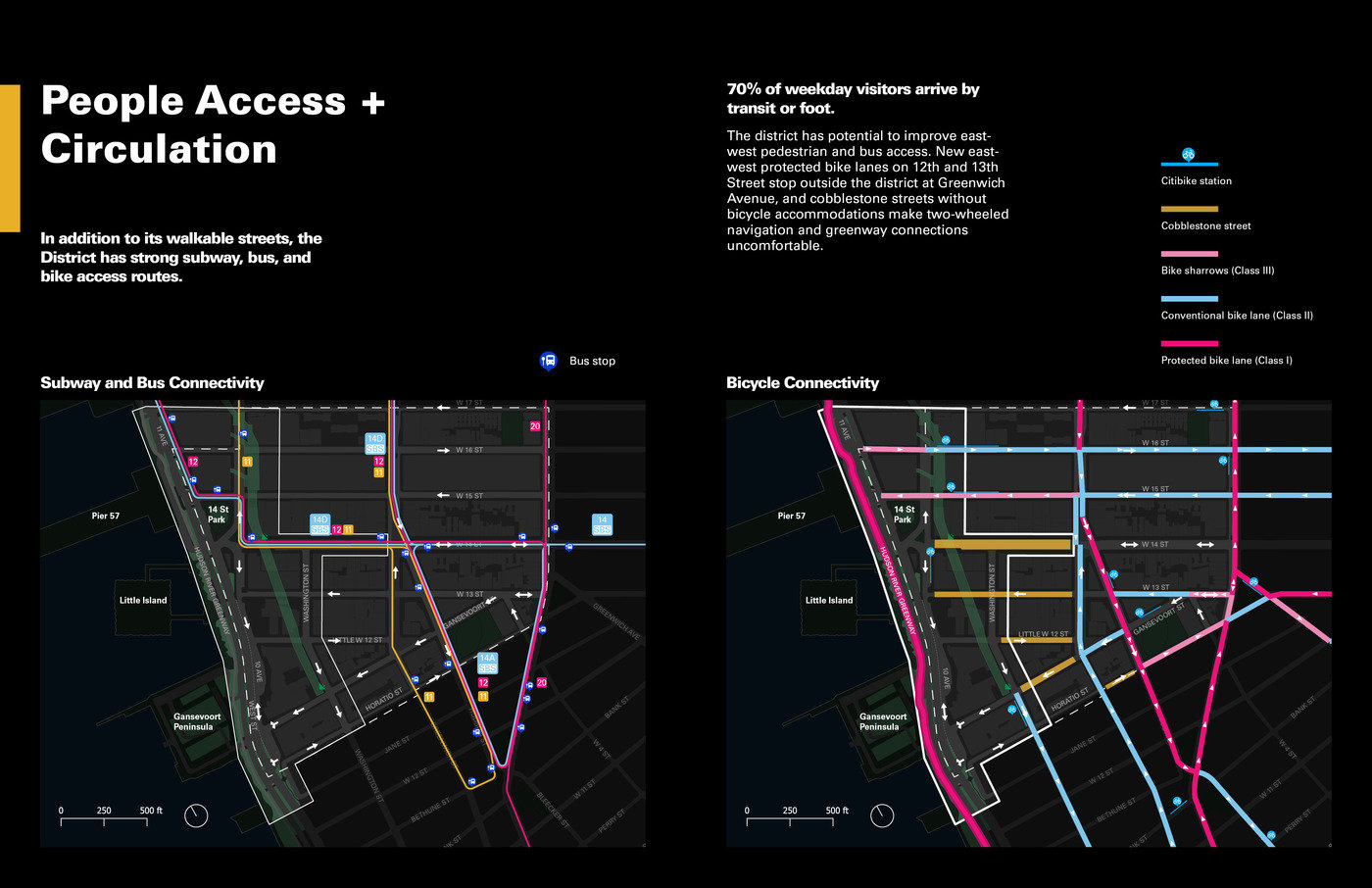 Meatpacking District Western Gateway Plan