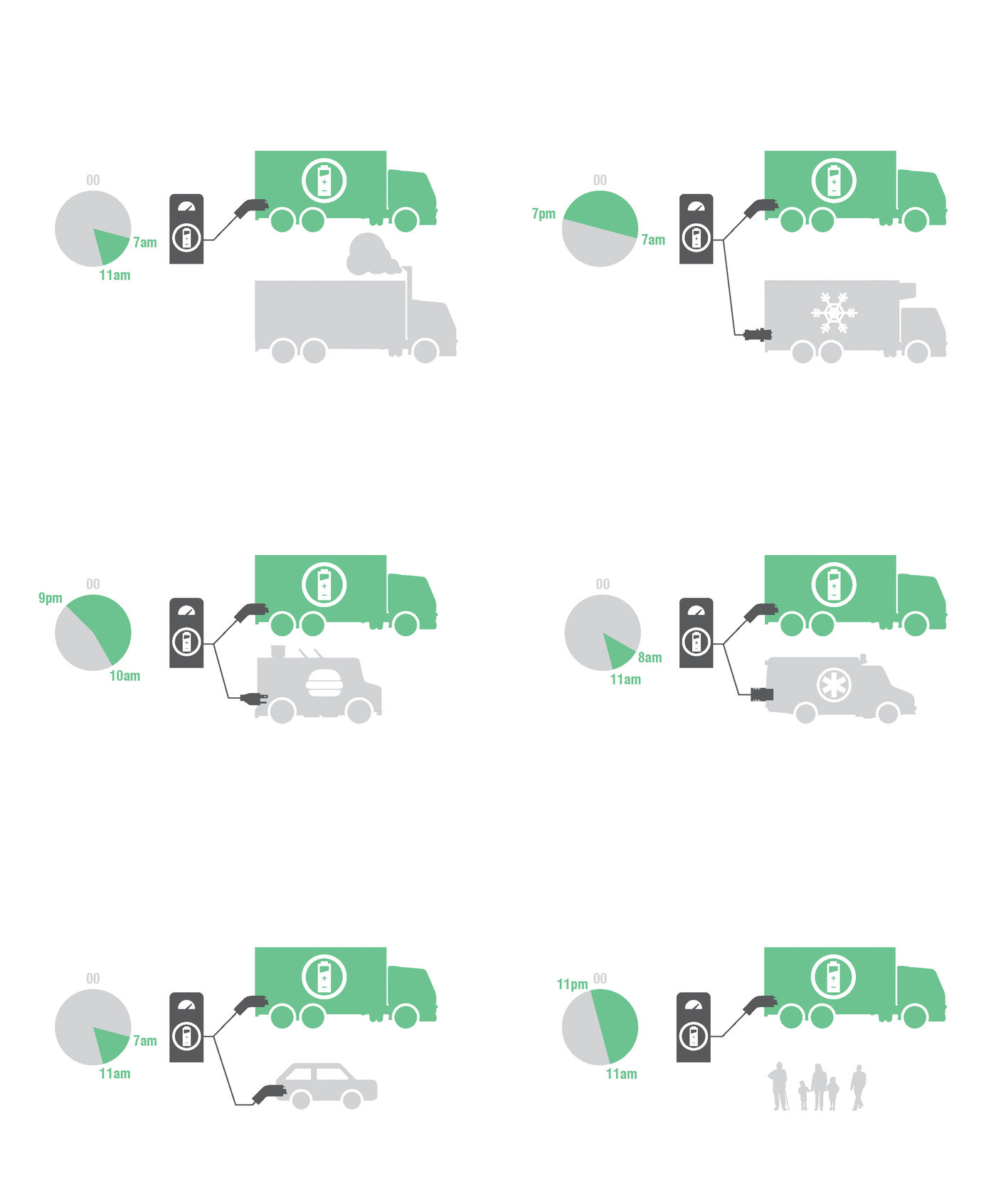 Green Loading Zones